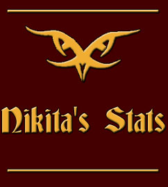 Nikita's stats